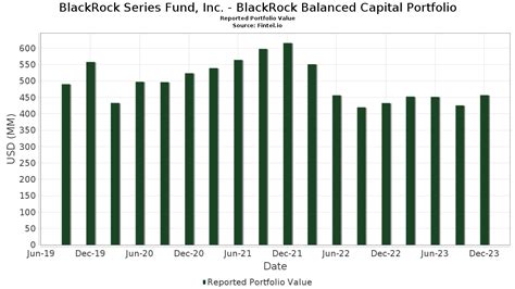 blackrock balanced capital portfolio.